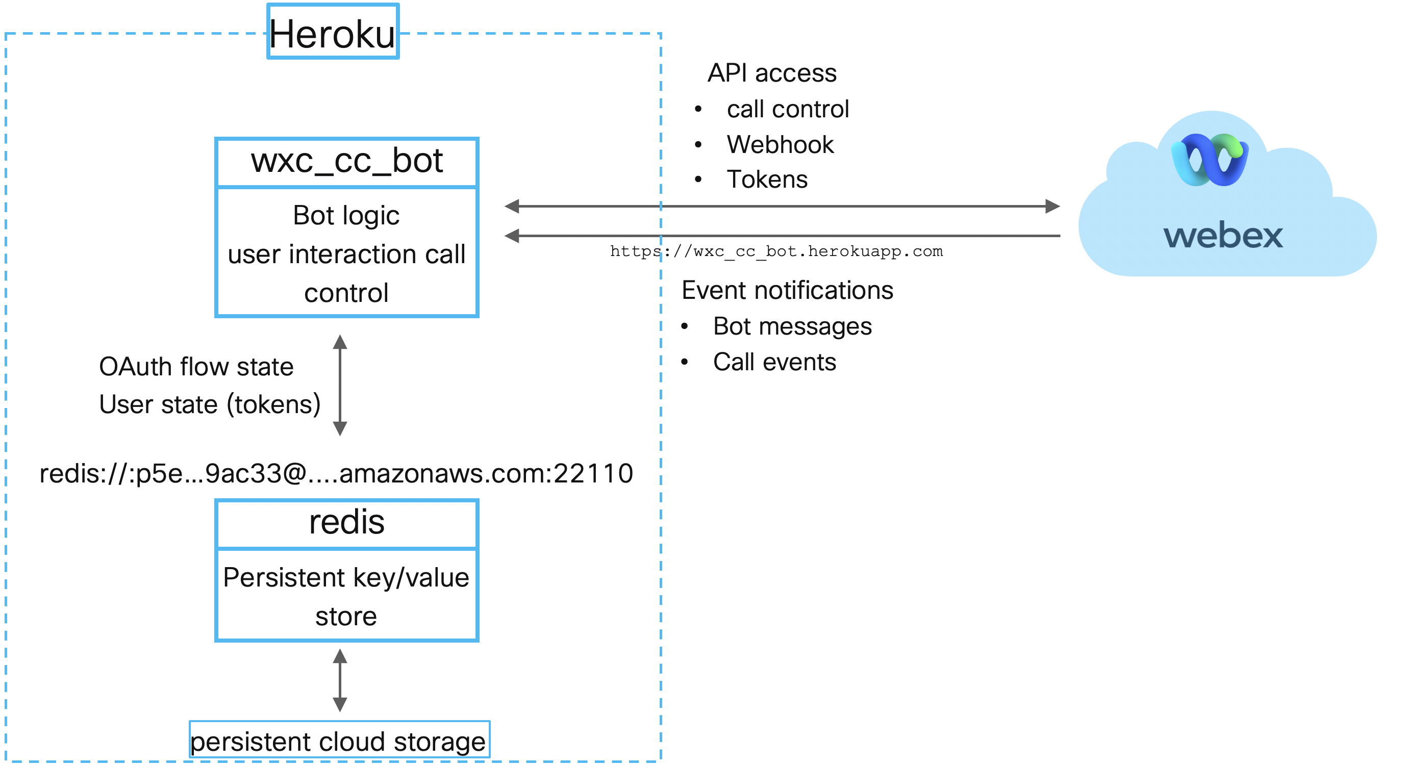 _images/heroku_overview.png